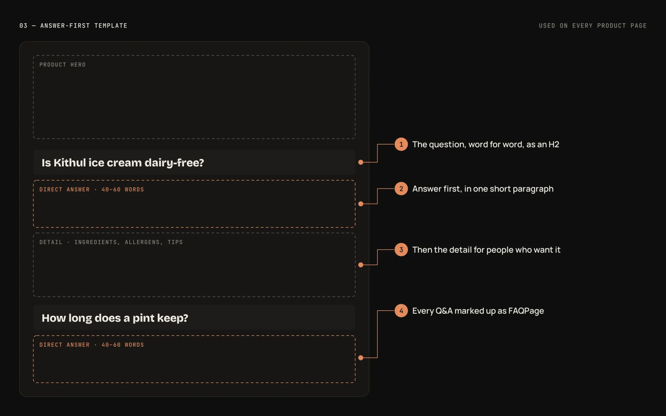 Nuvara Answer Engine Optimisation — Answer-first page template